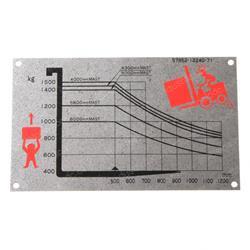 Picture of Plate Load Indicato