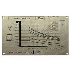 Picture of Plate Load Indicato