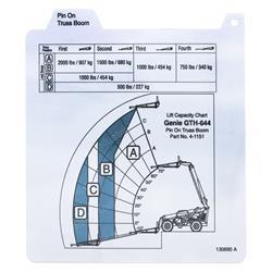 Picture of Card-Load Rng-644 Pin on Tb