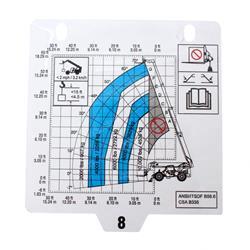 Picture of Load Chartgth105689