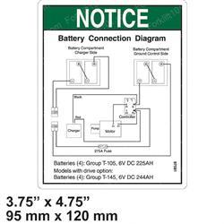 gn97581 DECAL NOTICE BATTERY CONN TZ50