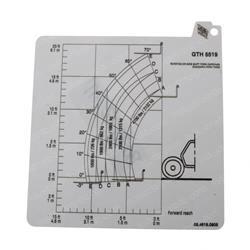 Picture of Load Chart
