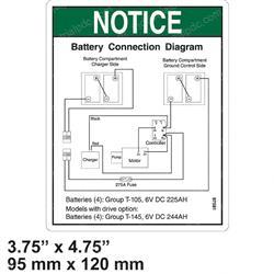 Picture of Decal Notice Battery Conn Tz50