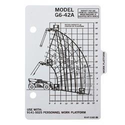 Picture of Capacity Chart