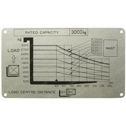 Picture of Plate Indicator
