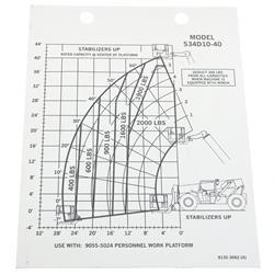 Picture of Capacity Chart