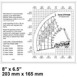 Picture of Decal Load Chart Gth-636