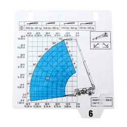 Picture of Load Chart- Gth-1056- 6-7