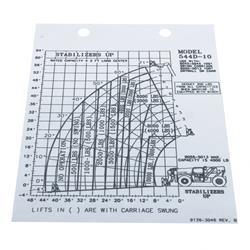 Picture of Load Chart - 544d