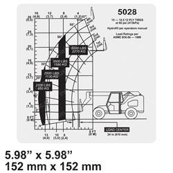 Picture of Chart Capacity 5028