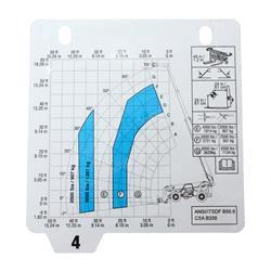 Picture of Load Chart- Gth-1056- 4-5