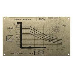 Picture of Plate Load Indicato