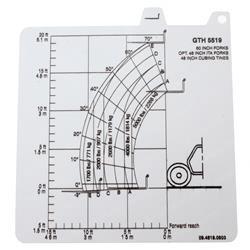 Picture of Load Chart