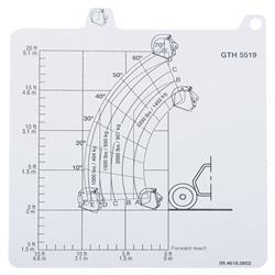 Picture of Load Chart