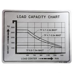 Picture of Decal-Load Chart Local