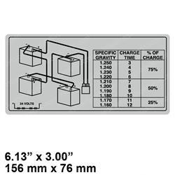 Picture of Decal - Battery Charge Instr