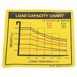 Picture of Decal-Load Chart