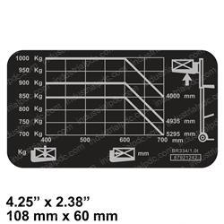 Picture of Decal - Load Chart