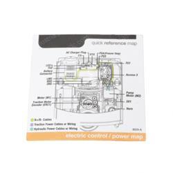 Picture of Label - Power Unit Overview