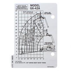 Picture of Capacity Chart
