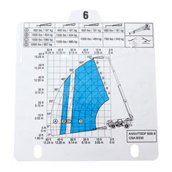 Picture of Load Chart- Gth-1056- 5-6