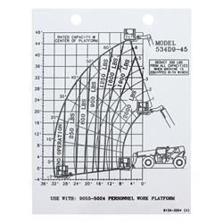 Picture of Capacity Chart