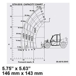 Picture of Capacity Load Chart Gth5519