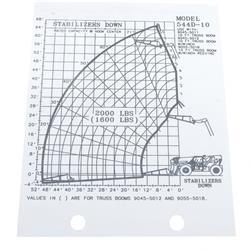 Picture of Load Chart