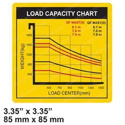 Picture of Decal - Load Capacity Chart
