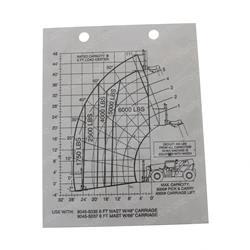 Picture of Capacity Chart