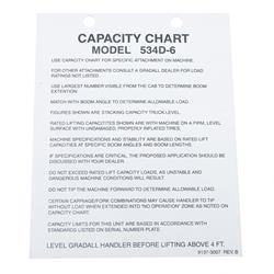Picture of Load Chart