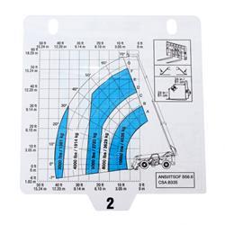 Picture of Load Chart- Gth-1056- 2-3