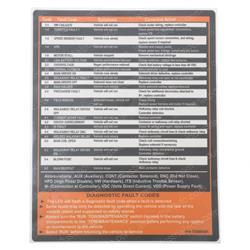 Picture of Diagnostic Label. Fault Code