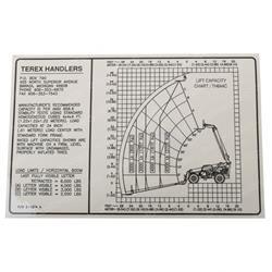 Picture of Decal Th644c Load Chart