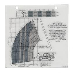Picture of Load Chart- Swing Carriage