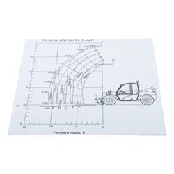 Picture of Capacity Load Chart Tx5519