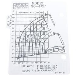 Picture of Capacity Chart
