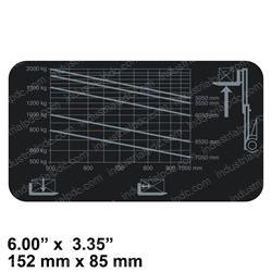 Picture of Decal - Capacity Chart