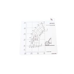 Picture of Load Chart