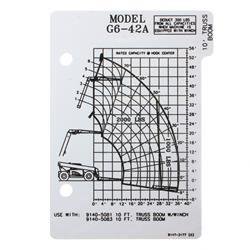 Picture of Capacity Chart