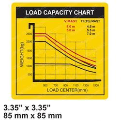 Picture of Decal - Load Capacity Chart