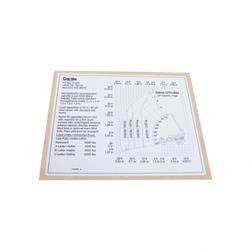 Picture of Decal Load Chart Gth-644